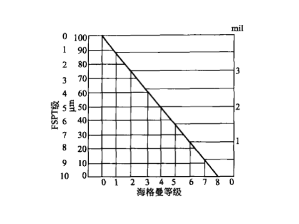 研磨细度的测定：刮板细度计-登王水性涂料与您分享