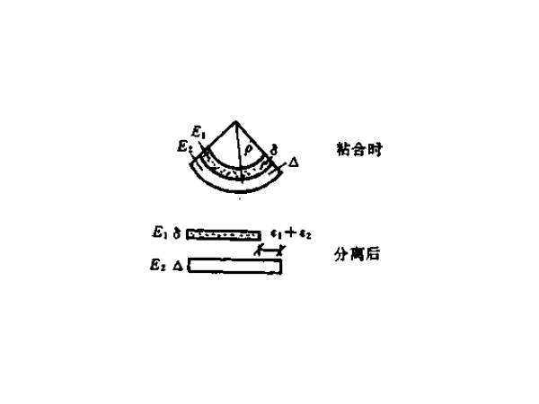 涂层内应力的检验?-登王水性涂料与您分享