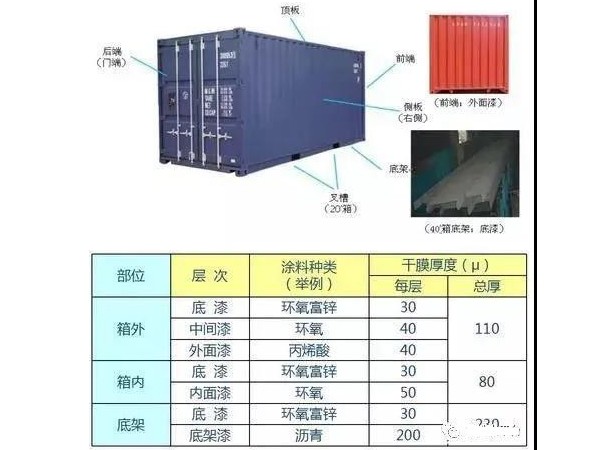 水性集装箱涂料的行业配套标准