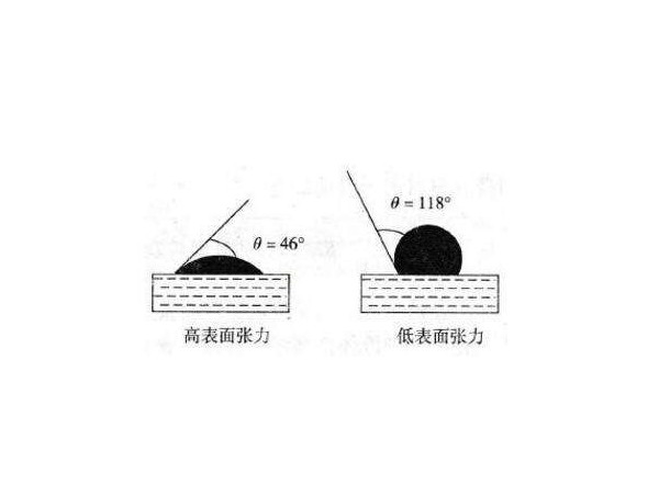 影响表面张力的主要因素？-登王水性涂料